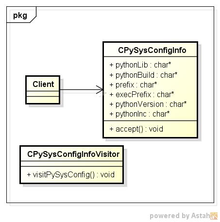 pysysconfiginfo