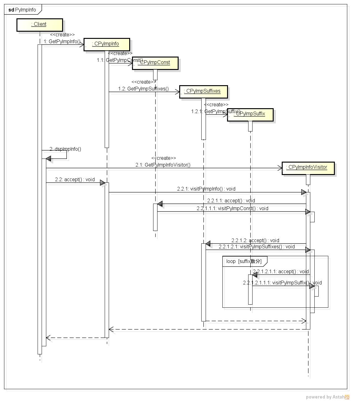 pyimpinfo