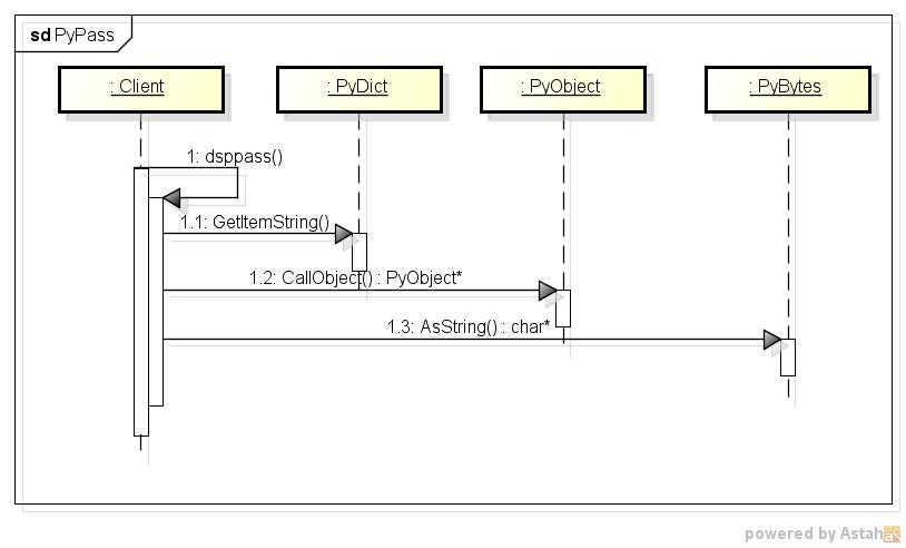 pypass