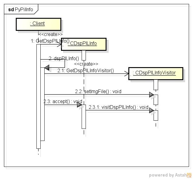 pypilinfo