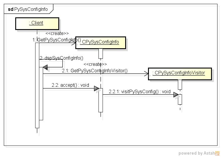 pysysconfiginfo